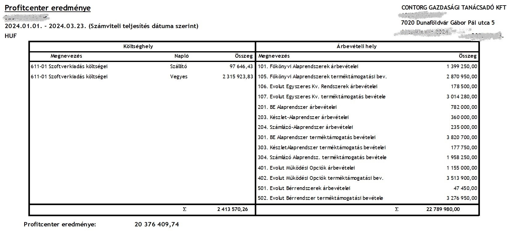 profitcenter-eredmenye